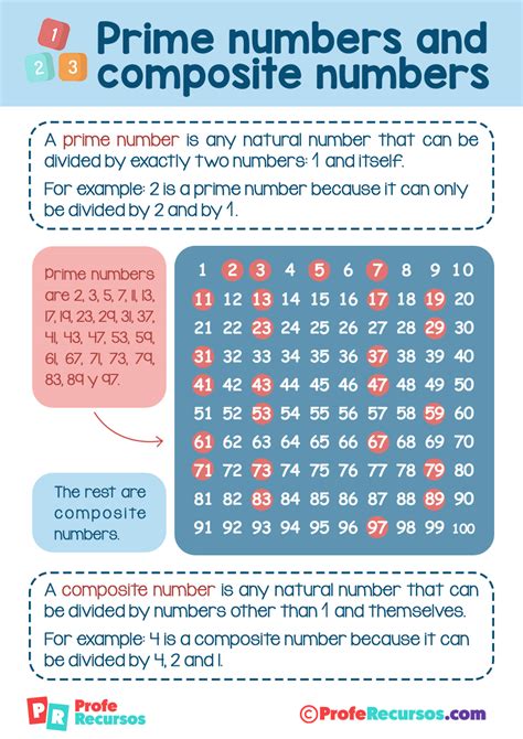 4 is a composite number|Prime and Composite Numbers .